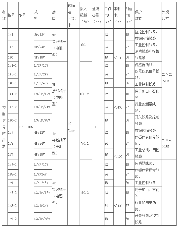 海南防雷 海南防雷公司 控制信號(hào)防雷器 (KBT-C485) - 產(chǎn)品二 - 湖南普天科比特防雷技術(shù).jpg
